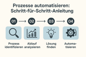 KI-Kundenkommunikation im Mittelstand: DSGVO-konform