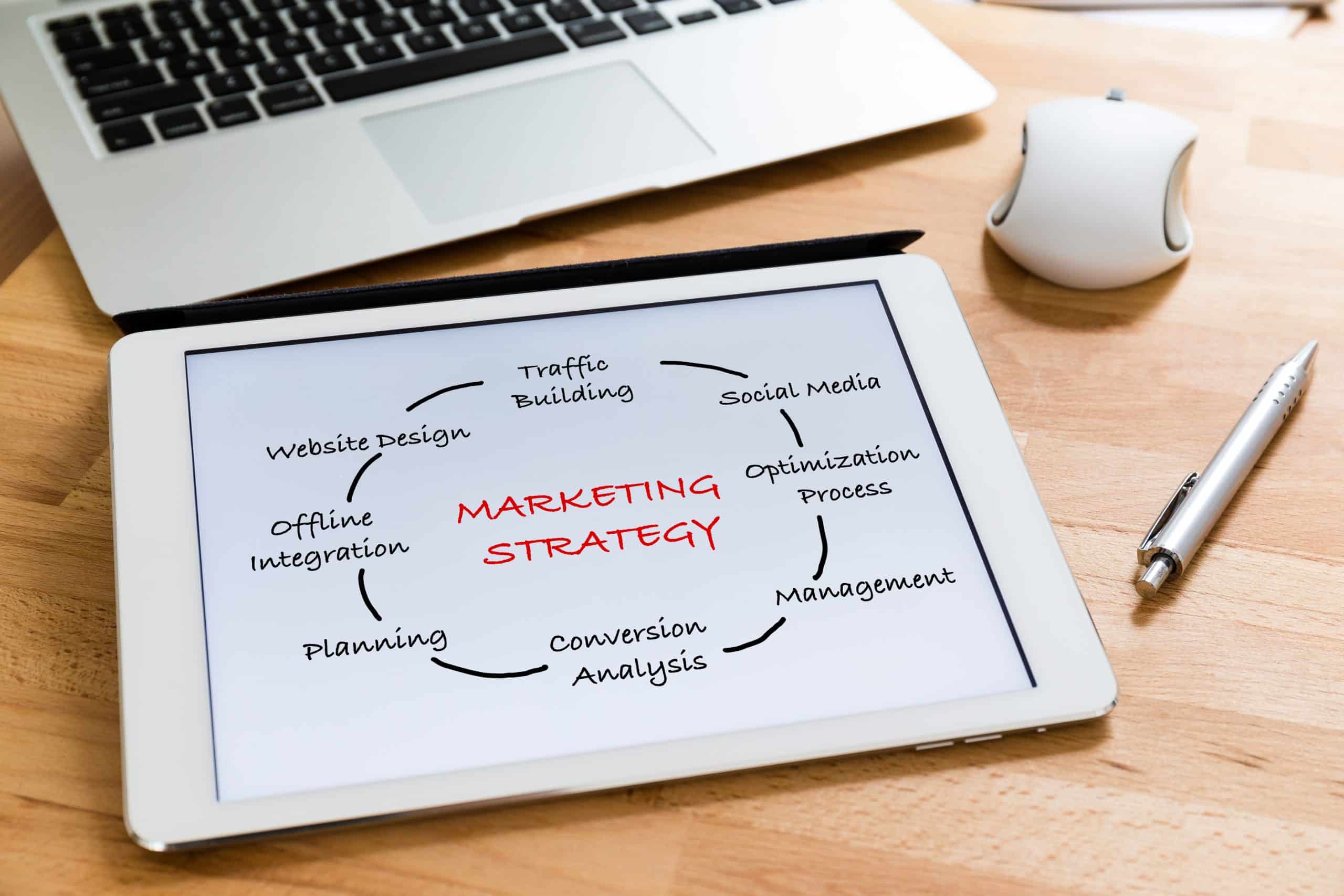 Marketingstrategie