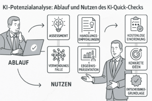 KI-Potenzialanalyse: Ablauf und Nutzen des KI-Quick-Checks