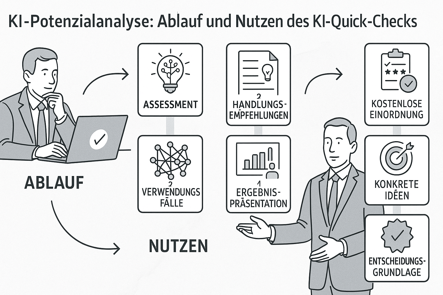 KI-Potenzialanalyse: Ablauf und Nutzen des KI-Quick-Checks