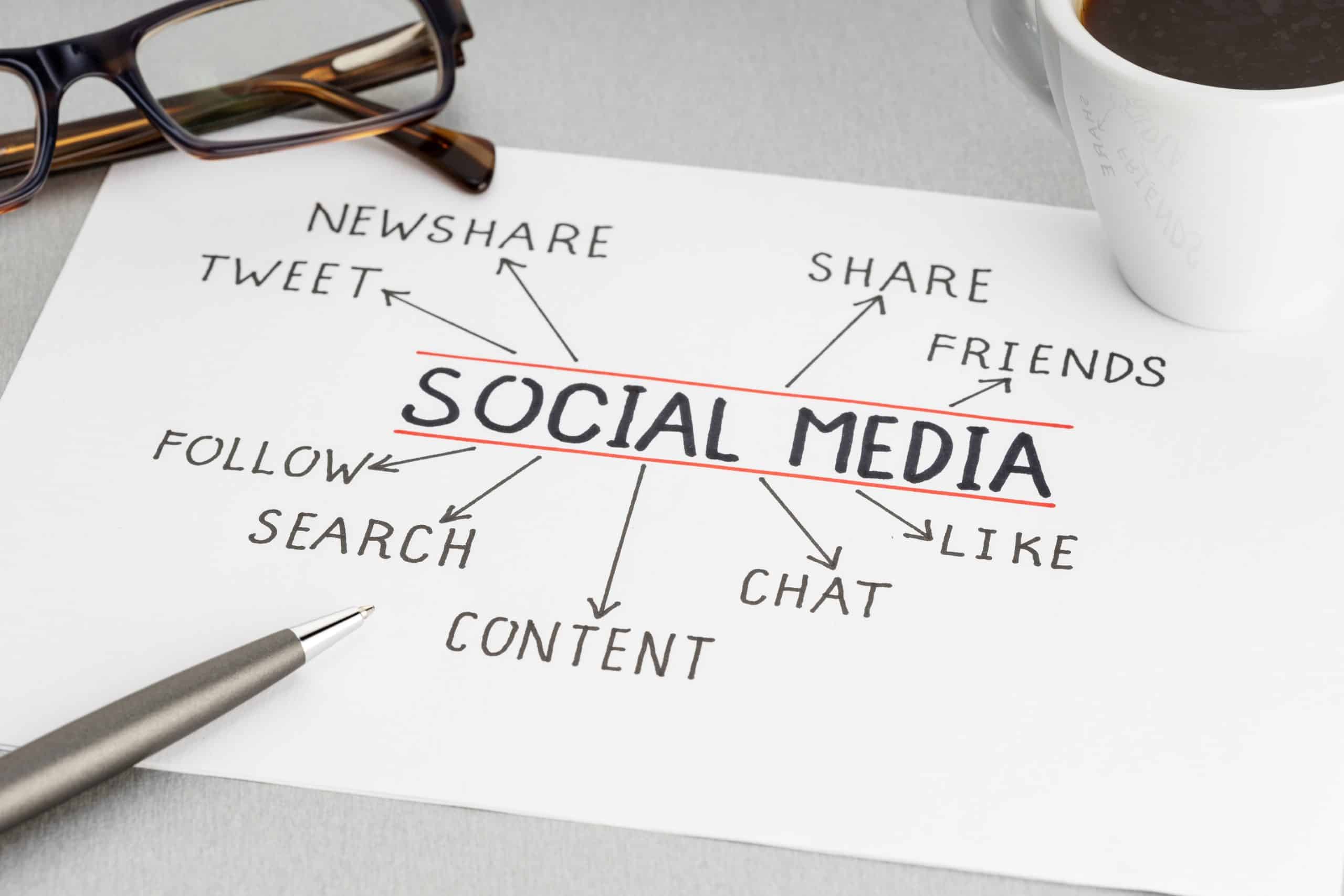 Social Media Monitoring - Einblick in Ihre Online-Präsenz